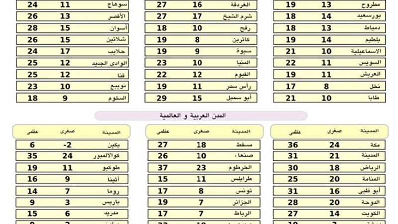 فيتو