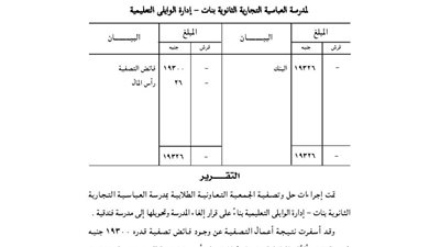 ننشر ميزانية تصفية ثلاث من الجمعيات بمحافظة القاهرة
