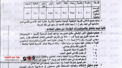 تنفيذ قرار الحد الأدنى للأجور في مارس الجاري