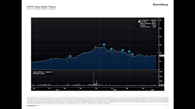 قطاع الأعمال العام تكشف 7 حقائق حول طرح الشرقية للدخان بالبورصة