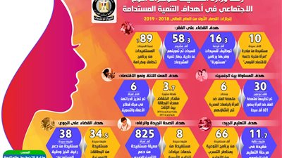 في يوم المرأة.. 89% من مستفيدي برنامج تكافل وكرامة سيدات (إنفوجراف)