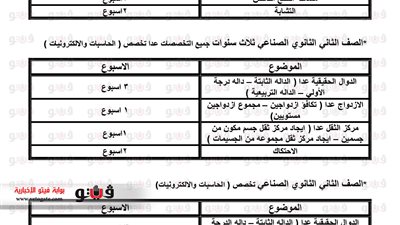 ننشر المحذوفات من مادة الرياضيات لـ«الدبلومات الفنية»