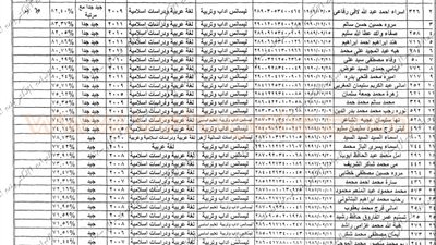 بالصور.. «تنظيم وإدارة شمال سيناء» تعلن نتيجة مسابقة الـ 900 معلم