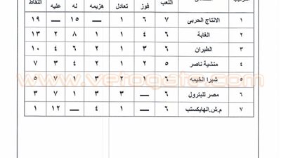 ننشر جدول ترتيب براعم القاهرة 2002 بعد الجولة الـ 