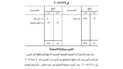 ميزانية تصفية الجمعية الاستهلاكية بمنطقة كفر السابي