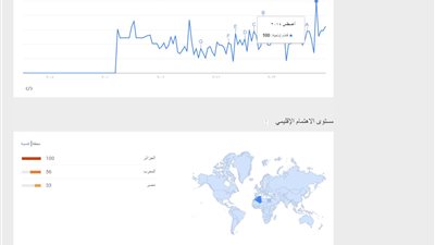الجزائر والمغرب ومصر أعلى الدول مشاهدة للأفلام الإباحية