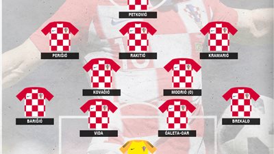 مودريتش وراكيتيتش يقودان كرواتيا في مواجهة أذربيجان بتصفيات يورو 2020