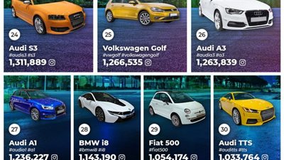 السيارات الأكثر تداولا على مواقع التواصل الاجتماعي