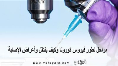 مراحل تطور فيروس كورونا وكيف ينتقل وأعراض الإصابة | انفوجراف