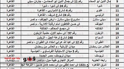 ننشر فروع البنك الأهلي المقرر مد ساعات العمل بها للخامسة مساء