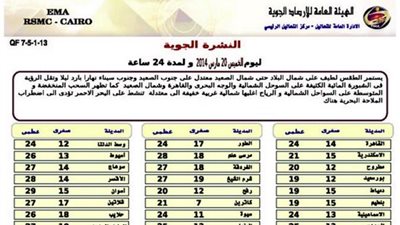 «الأرصاد»: طقس اليوم لطيف على شمال البلاد معتدل بجنوب الصعيد