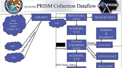 «السوري الإلكتروني» ينشر وثائق سرية لمكتب التحقيقات الفيدرالي الأمريكي
