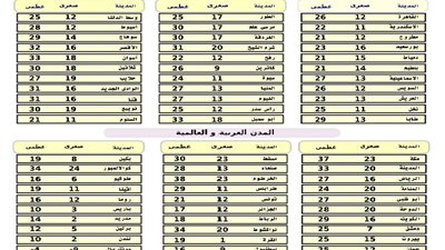 «الأرصاد»: طقس الأحد مائل للحرارة والقاهرة تسجل 26 درجة
