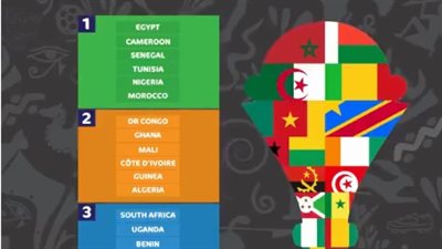 رسميًا.. الكاف يعلن التصنيف النهائي لمنتخبات أمم أفريقيا 2019