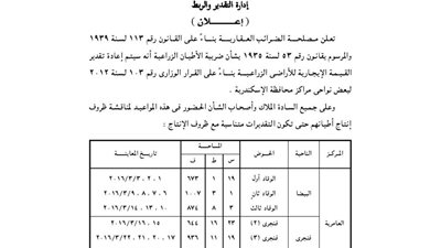إعلانات مصلحة الضرائب العقارية بشأن الضرائب على الأطيان