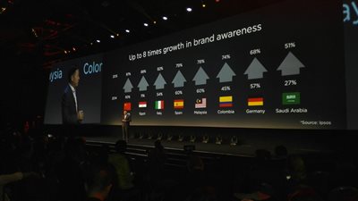 رسميا.. هواوي تعلن «مصر» بين أفضل 8 دول استخداما لعلامتها التجارية