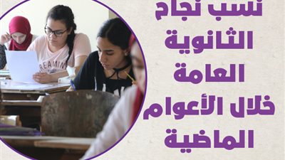 نسب نجاح الثانوية العامة خلال الأعوام الماضية | انفوجراف