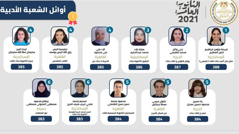 أوائل الثانوية العامة