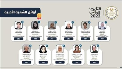 الدقهلية تحصد مركزين ضمن أوائل الثانوية العامة 2022