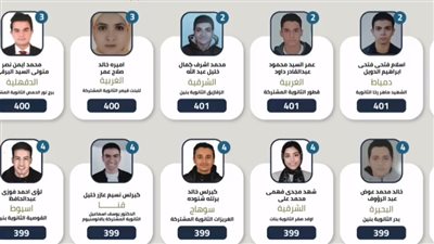 القائمة الكاملة لـ أوائل الثانوية العامة 2022 | صور 