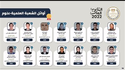 محافظ سوهاج يهنئ أوائل الثانوية العامة من أبناء المحافظة