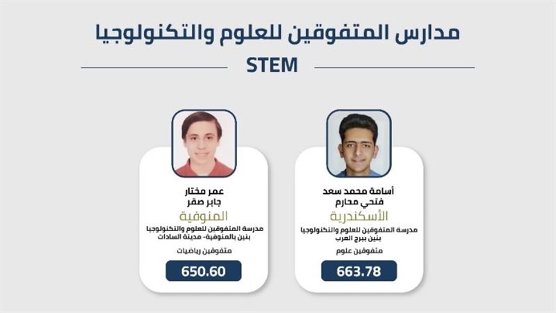 الاول متفوفين