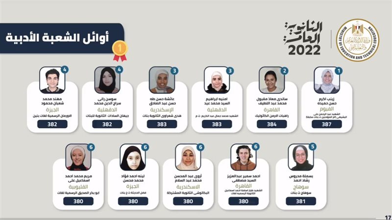 أوائل الثانوية العامة