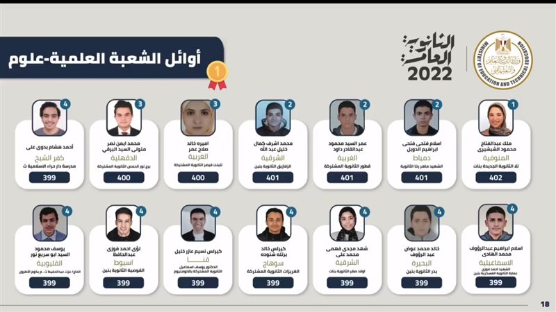 أوائل الثانوية العامة