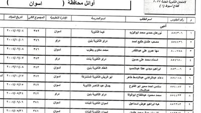 بالأسماء.. أوائل الثانوية العامة بمحافظة أسوان