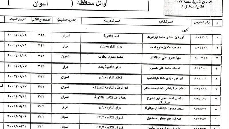 أوائل الثانوية العامة