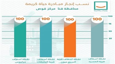 20 صورة ترصد آخر إنجازات وخدمات المبادرة الرئاسية لتوفير حياة كريمة لأهالى القرى