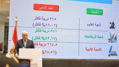 تنسيق الجامعات 2022 | الحدود الدنيا لكليات الألسن والاقتصاد والعلوم السياسية