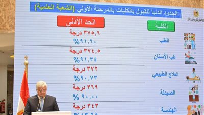 القائمة بالكامل.. الأماكن الشاغرة لطلاب الشعبة العلمية بالمرحلة الثانية للتنسيق 