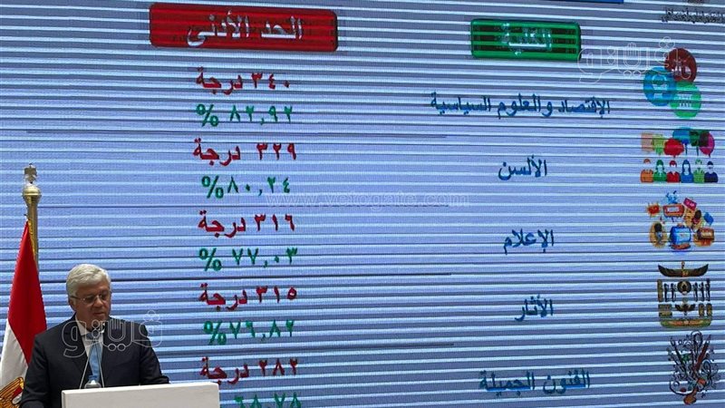 مؤتمر تنسيق الجامعات