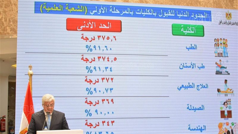 مؤتمر التنسيق