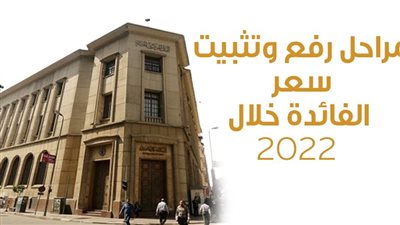 مراحل رفع وتثبيت سعر الفائدة خلال 2022 | إنفوجراف