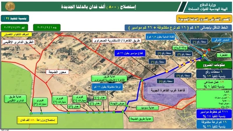 الدلتا الجديدة 