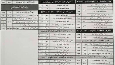 محافظ الإسكندرية يعتمد تنسيق المرحلة الثانية للقبول بالتعليم الفني 