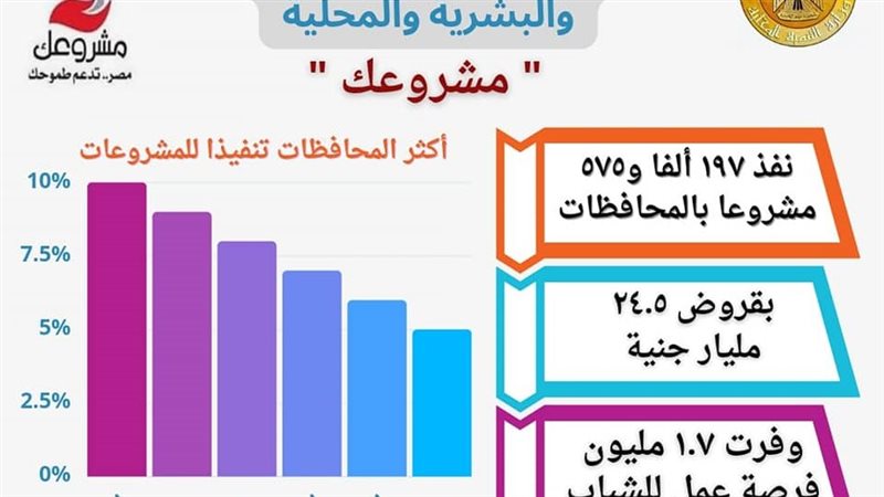 محافظة المنيا اليوم