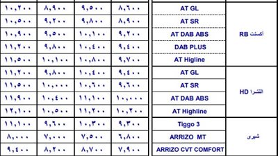 تصل لـ 12 ألف جنيه.. قيمة المصاريف الإدارية عند شراء سيارة من مبادرة الإحلال بالتقسيط 