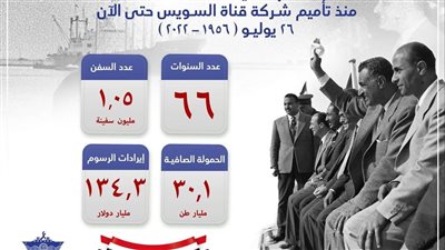 بالأرقام.. إحصائيات الملاحة منذ تأميم قناة السويس وحتى الآن 