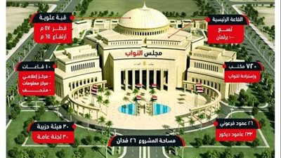 8 معلومات عن مستجدات مقار مجلسي النواب والشيوخ بالعاصمة الجديدة