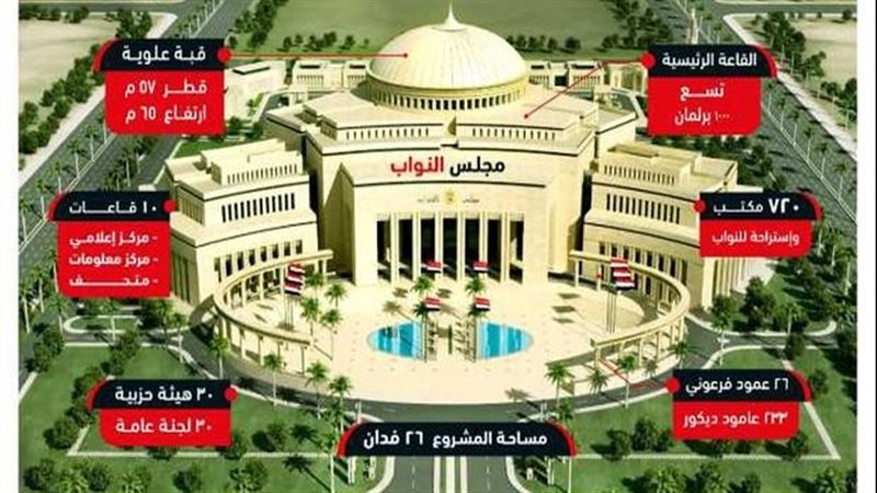 مجلس النواب، فيتو