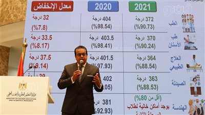 التعليم العالي: اقتصاد وعلوم سياسية 83.9%.. والإعلام 79.45%