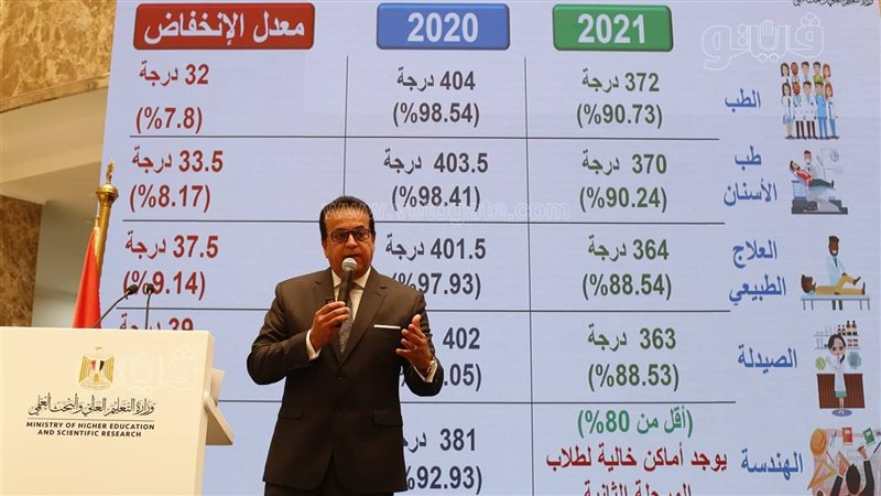 تنسيق الجامعات 2021