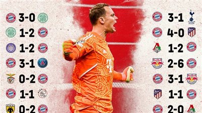 لا يعرف الهزيمة.. بايرميونخ يستعرض سجله التاريخي قبل لقاء برشلونة 