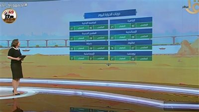 رياح وسحب وشبورة مائية.. الأرصاد تكشف حالة الطقس خلال الأيام القادمة | فيديو