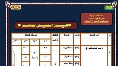 القليوبية تعلن عن 284 فرصة عمل.. تعرف على التفاصيل 