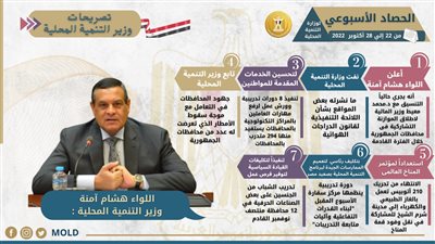 نشاط مكثف وملفات مختلفة.. نشاط التنمية المحلية في أسبوع | إنفوجراف