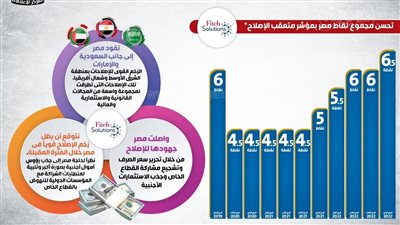 رغم الأزمات المتتالية.. مصر تنجح فى تحسين نقاطها بمؤشر متعقب الإصلاح | إنفوجراف 